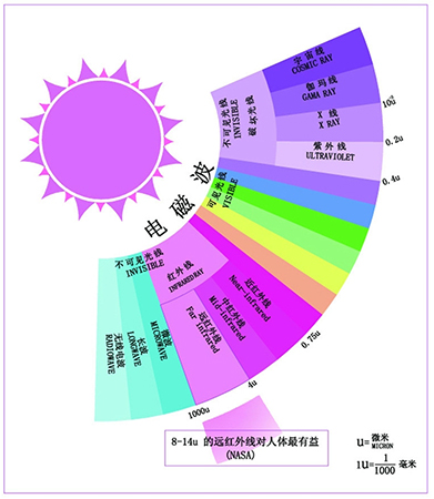 雷達(dá)液位計